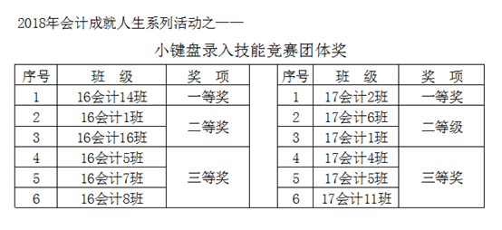 小鍵盤團(tuán)體